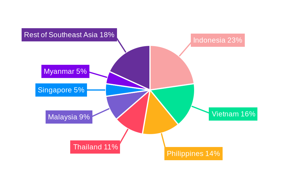 Southeast Asia Savory Snacks Market Regional Share