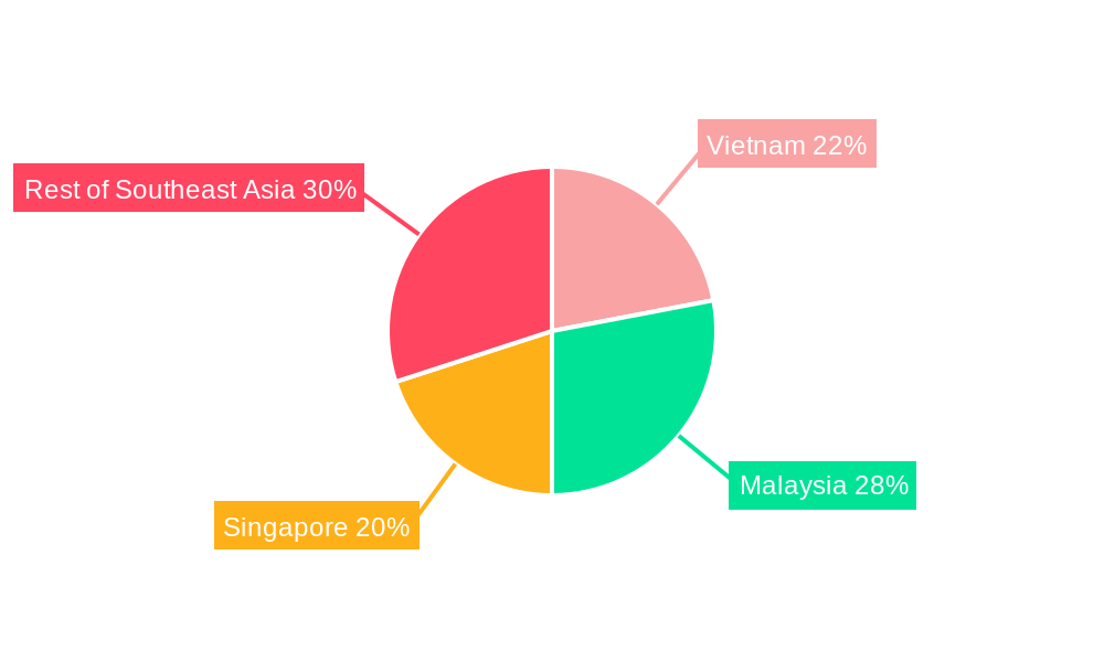 Southeast Asia Uninterruptible Power Supply (UPS) Market Regional Share