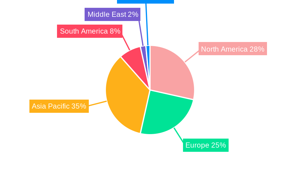 Soybean Beverage Market Regional Share