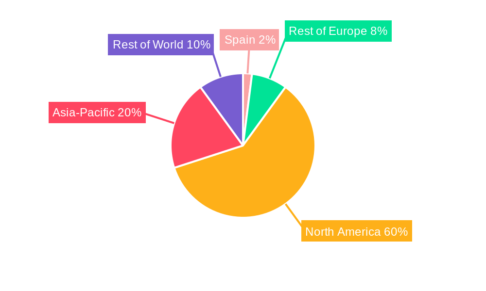 Spain Artificial Organs & Bionic Implants Market Regional Share