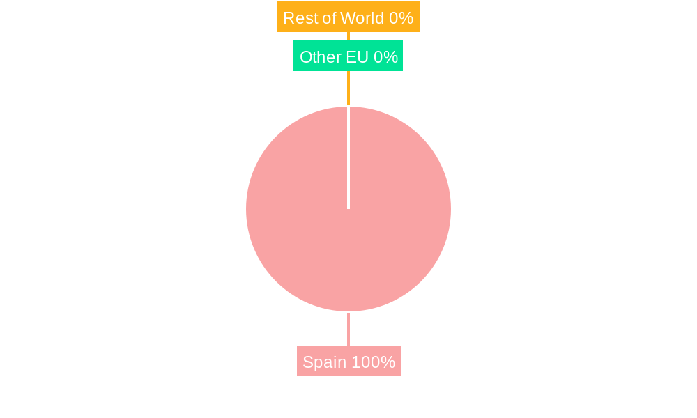 Spain Food Sweetener Industry Regional Share