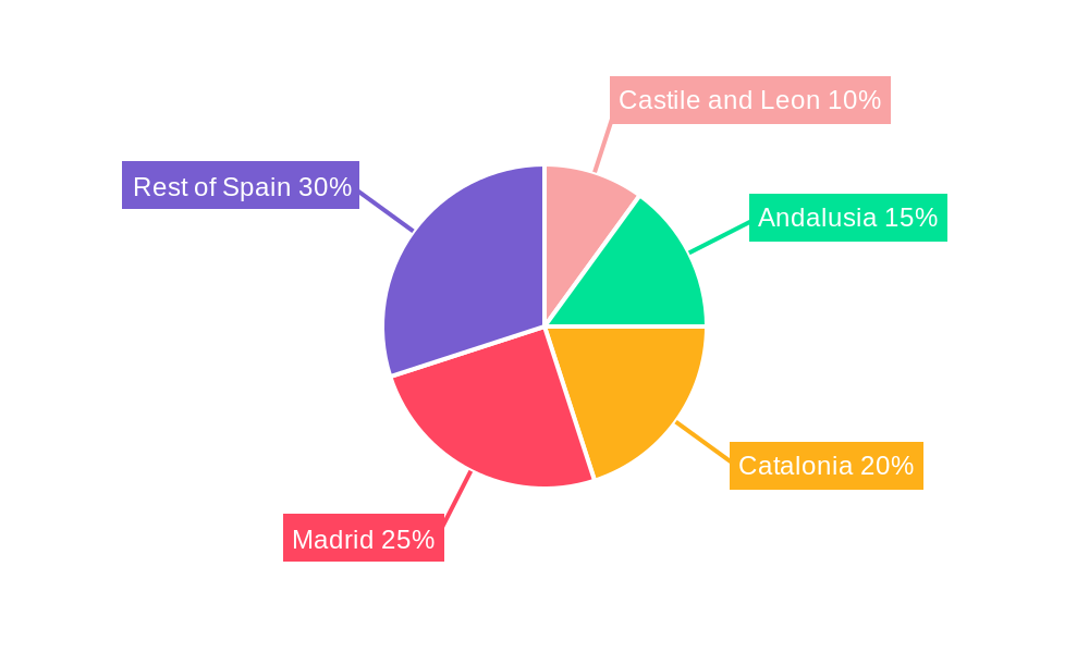 Spain Lubricants Market Regional Share
