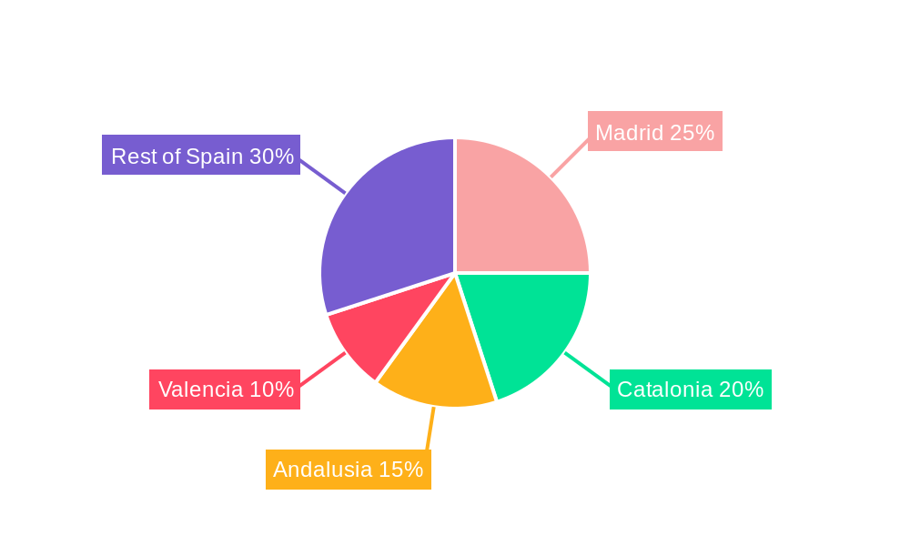 Spain Manufactured Homes Market Regional Share