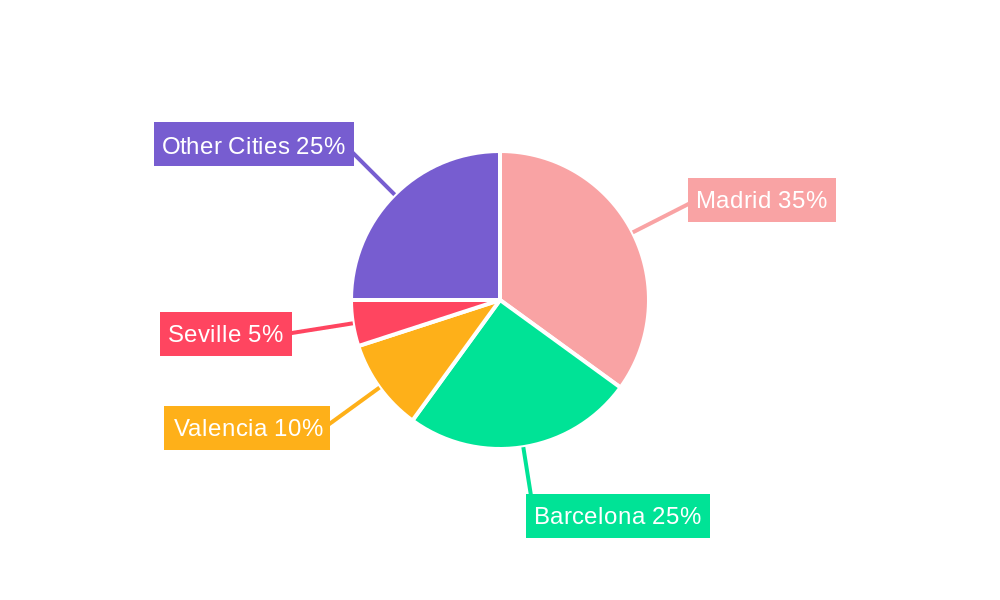 Spain Office Real Estate Market Regional Share