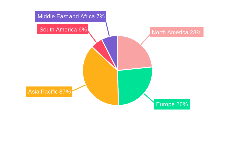 Speciality Chemicals Market Regional Share