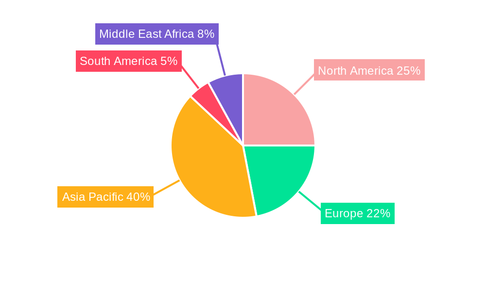 Stainless Steel Plumbing Pipes & Fittings Market Regional Share
