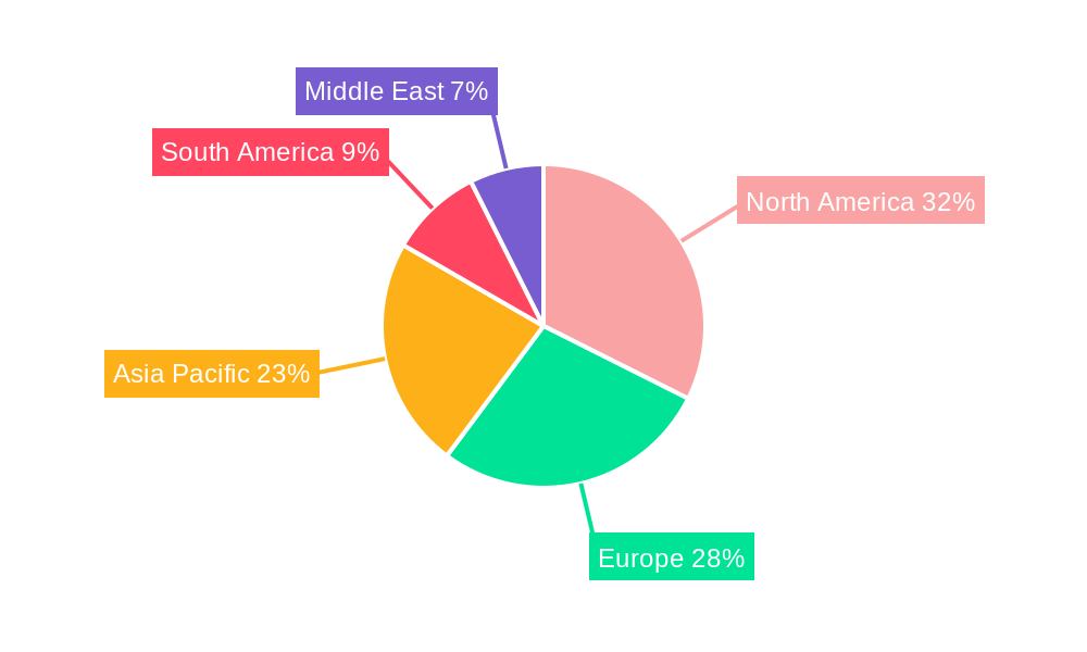 Stair Lift Industry Regional Share
