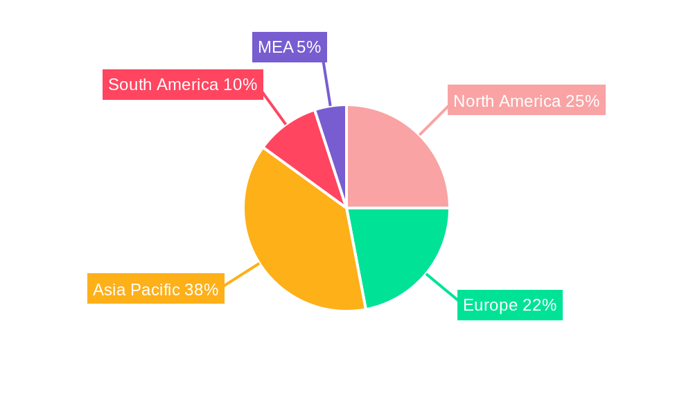 Submersible Agricultural Irrigation Pump Industry Regional Share