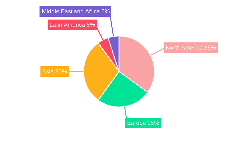 Surface Computing Market Regional Share
