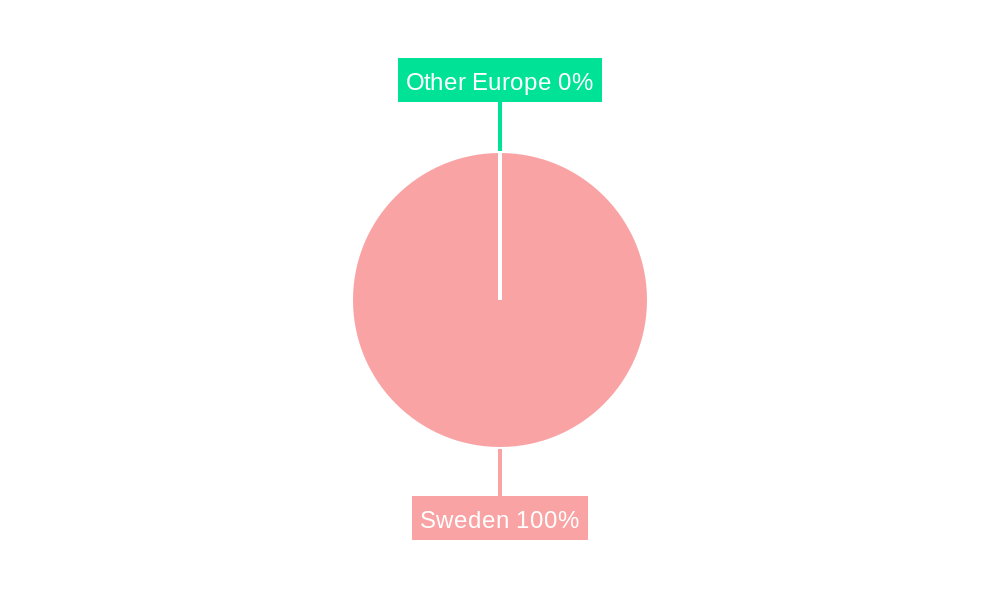 Sweden Construction Equipment Market Regional Share
