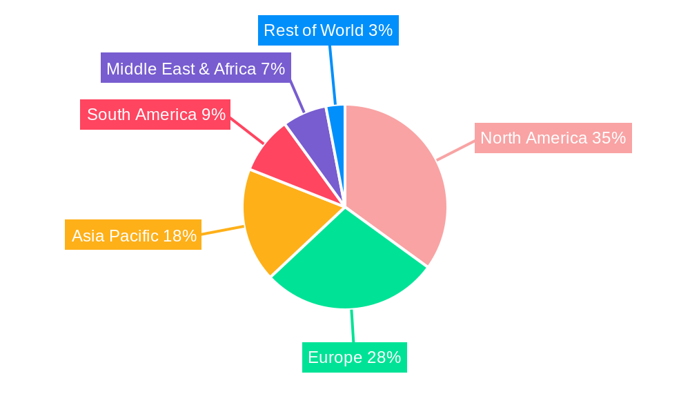 Swimming Pool and Spa Regional Share
