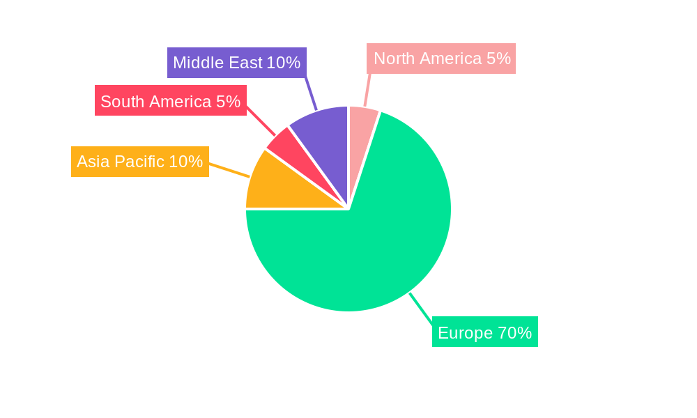 Swiss Buildings Market Regional Share