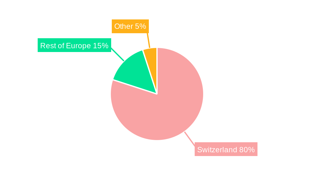Switzerland Reinsurance Market Regional Share