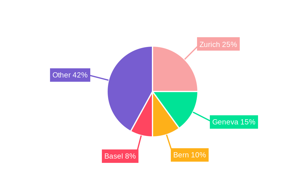 Switzerland Telecom Market Regional Share