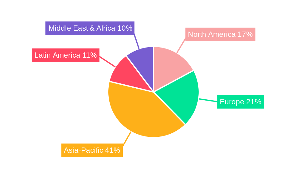 Synthetic Food Colorant Market Regional Share