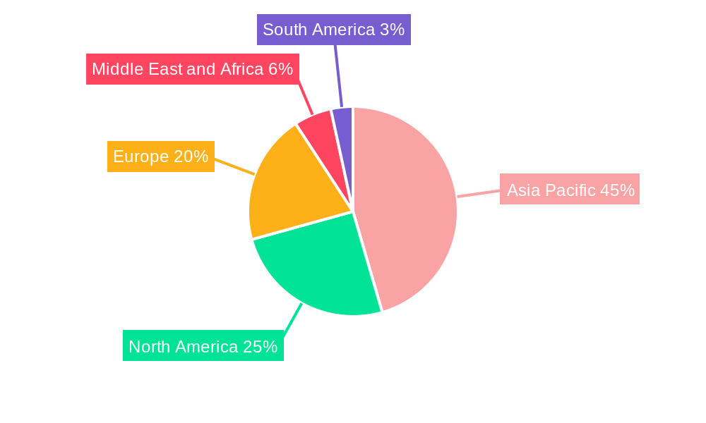 Synthetic Graphite Market Regional Share