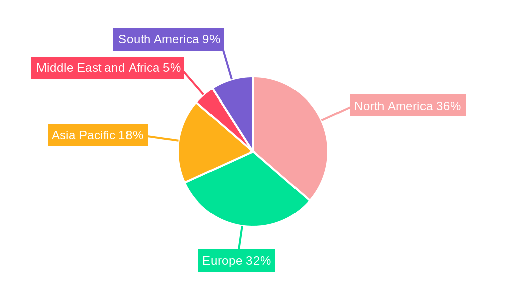 TFT Test Market Regional Share