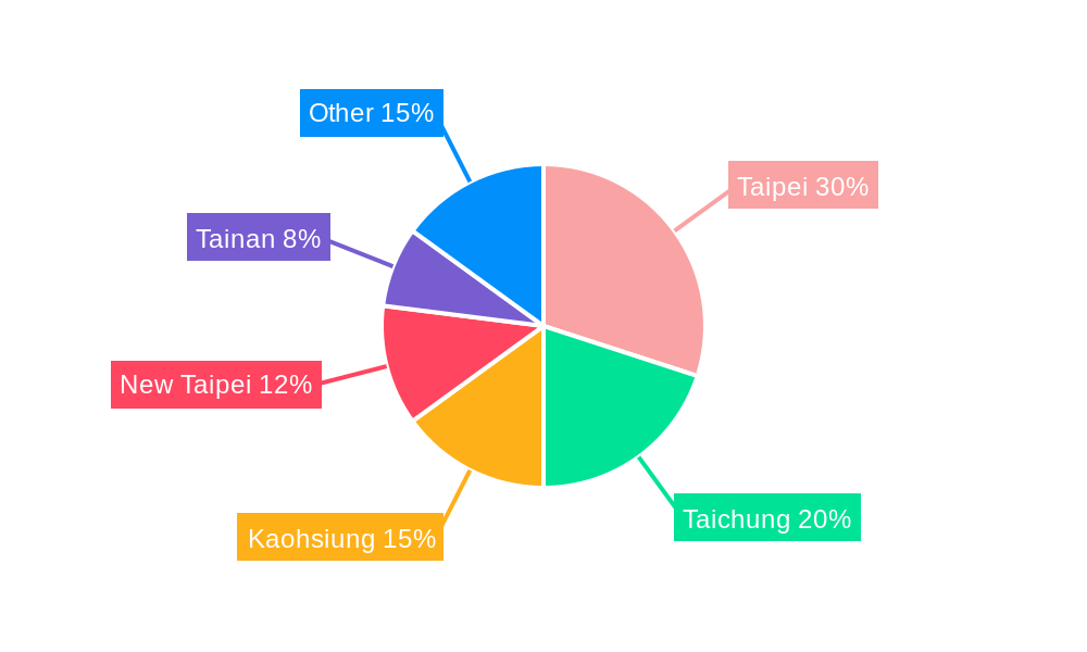 Taiwan Floor Covering Market Regional Share
