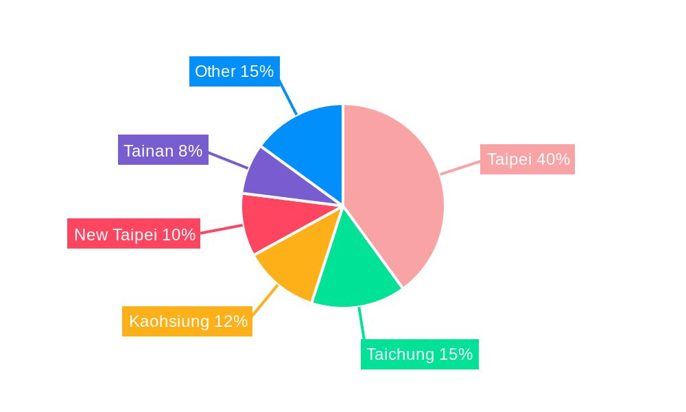 Taiwan Telecom Market Regional Share