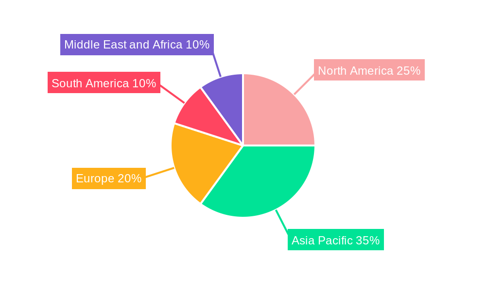 Tandem Piston Compressors Market Regional Share