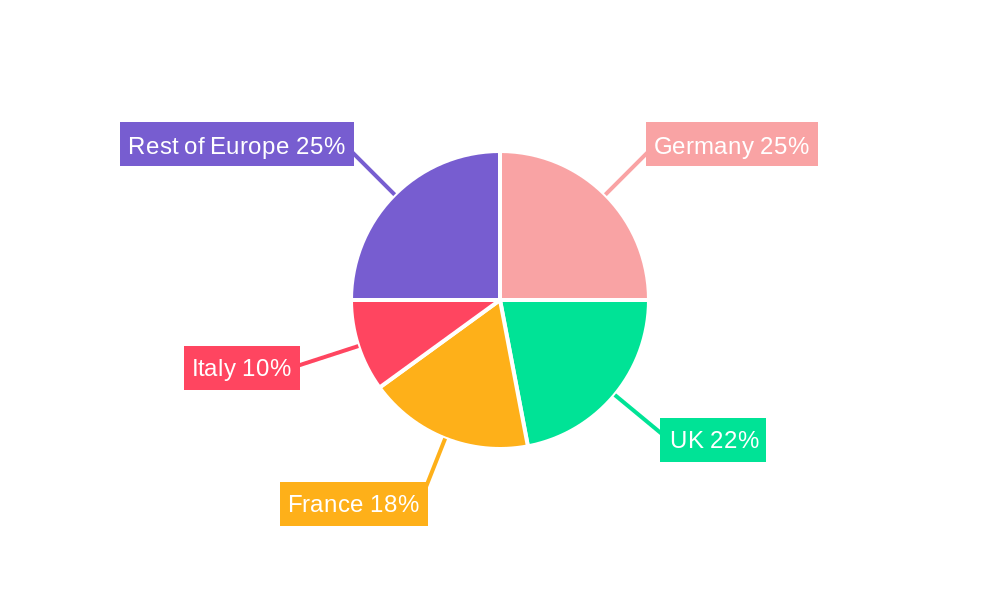 Tea Industry in Europe Regional Share