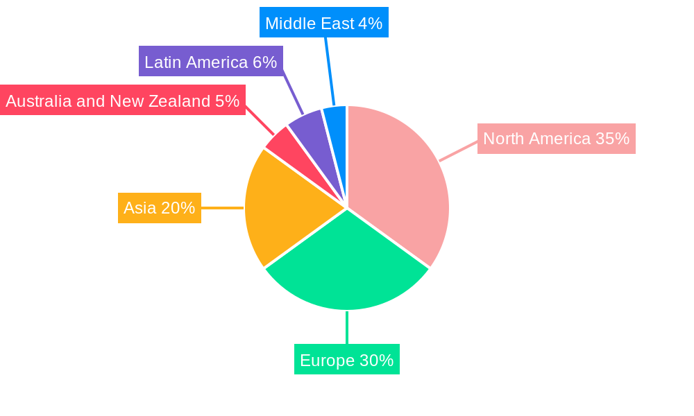 Telecom Service Assurance Market Regional Share