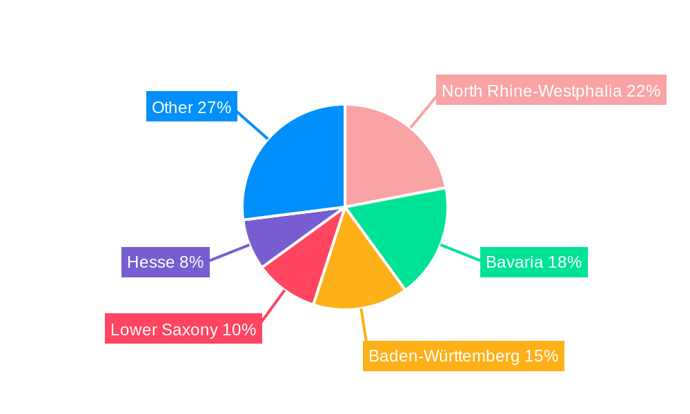 Telecommunications in Germany Market Regional Share