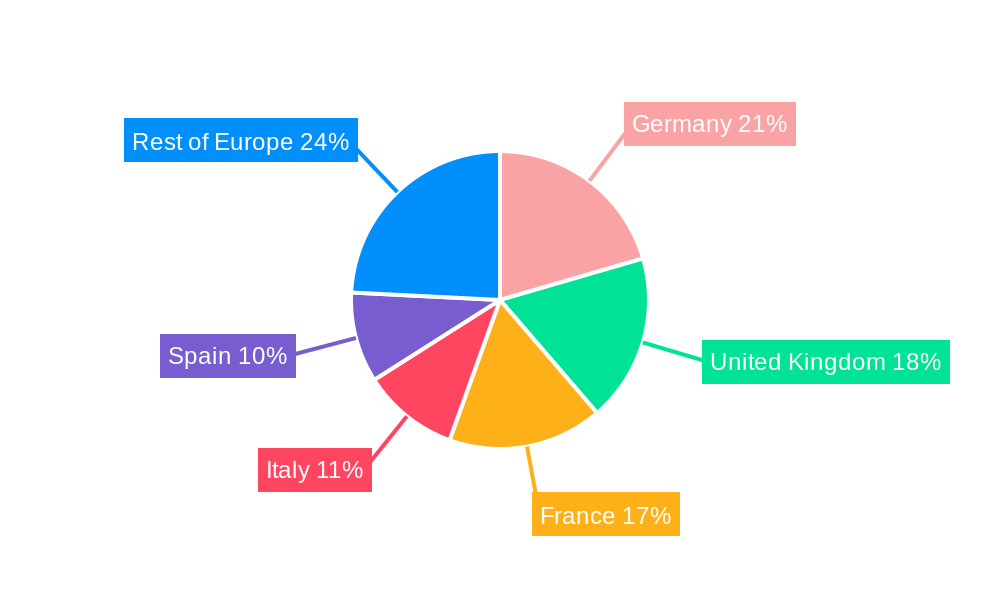 Telehealth Market in Europe Regional Share