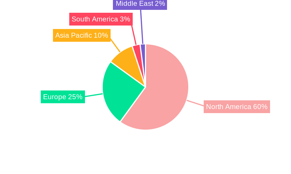 Tequila Industry Regional Share