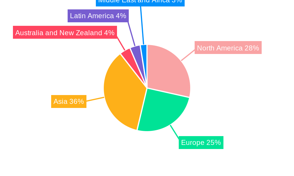 Test And Measurement Market Regional Share