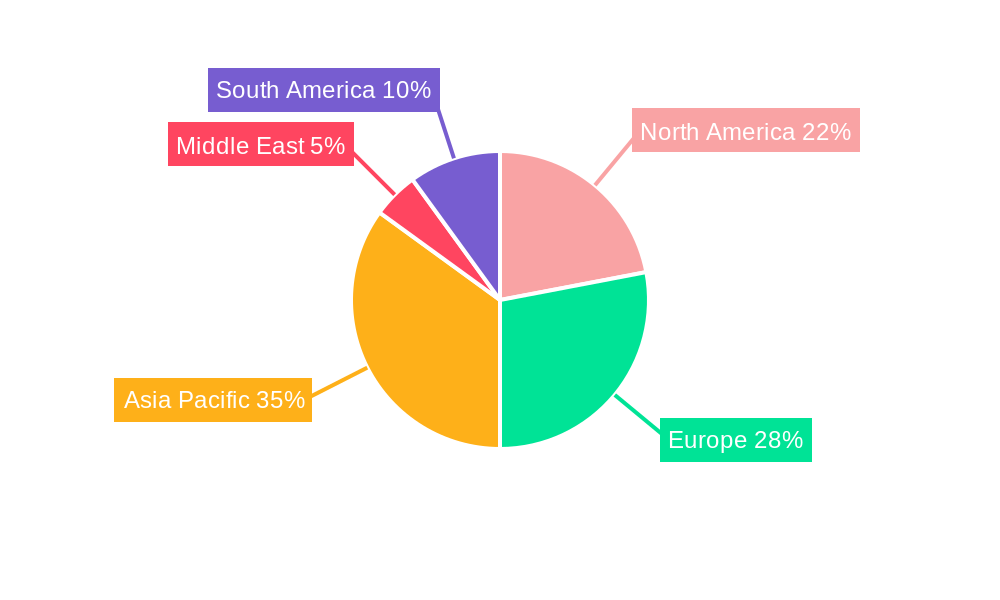 Textile Waste Management Market Regional Share