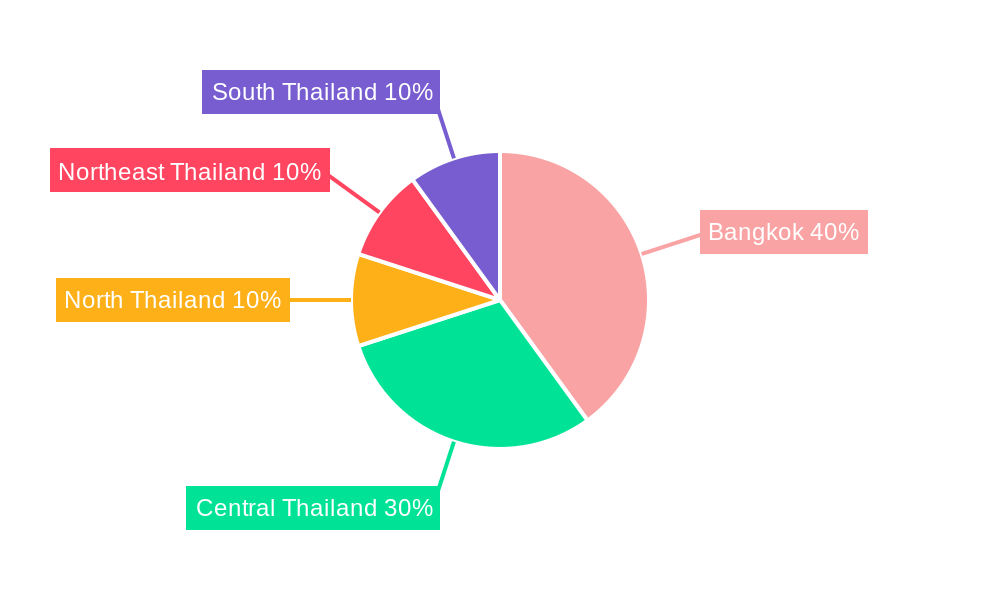 Thailand Automotive Lubricants Industry Regional Share
