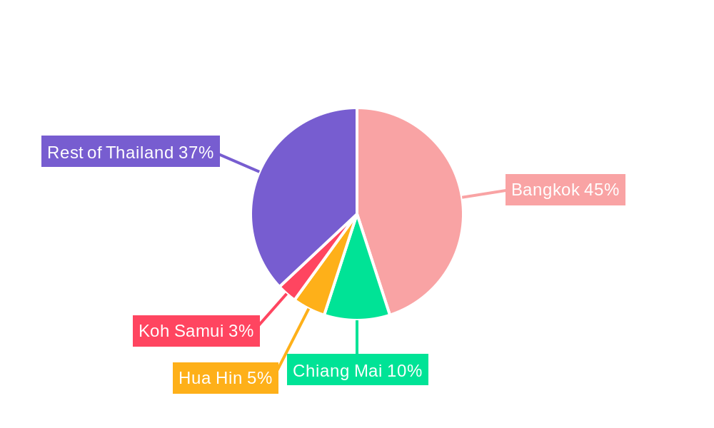 Thailand Commercial Real Estate Industry Regional Share