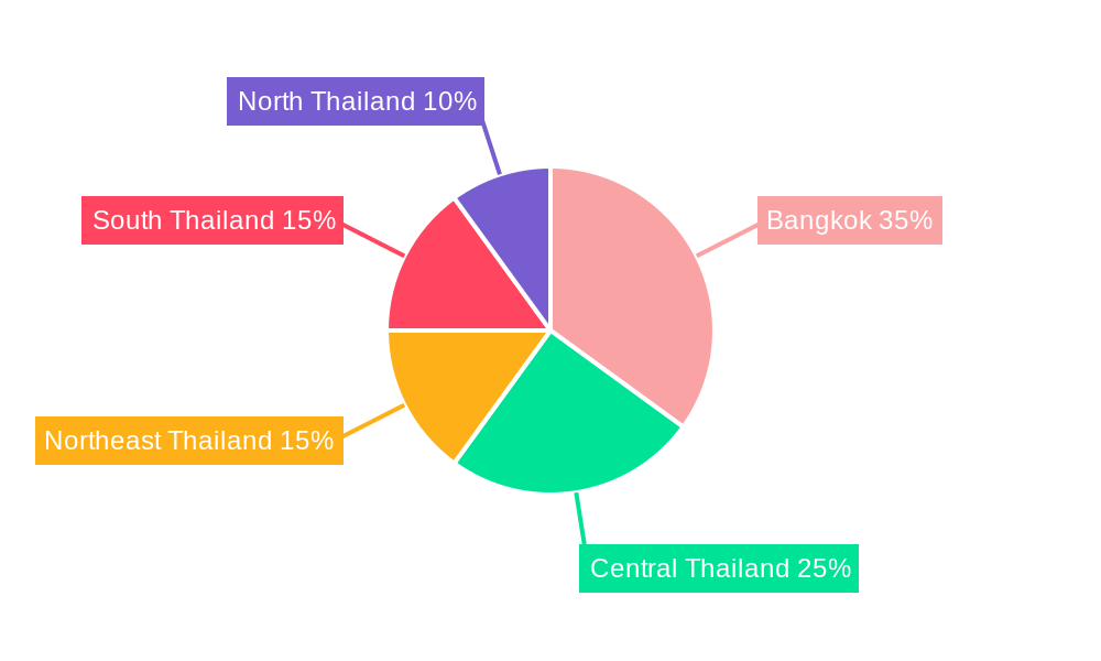 Thailand Commercial Vehicles Lubricants Market Regional Share