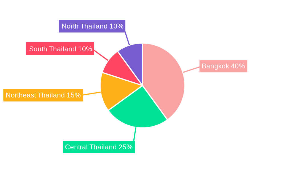 Thailand Construction Market Regional Share