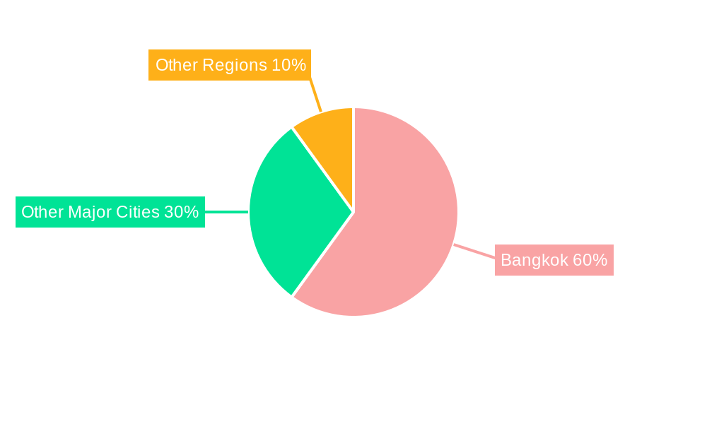 Thailand Facility Management Market Regional Share