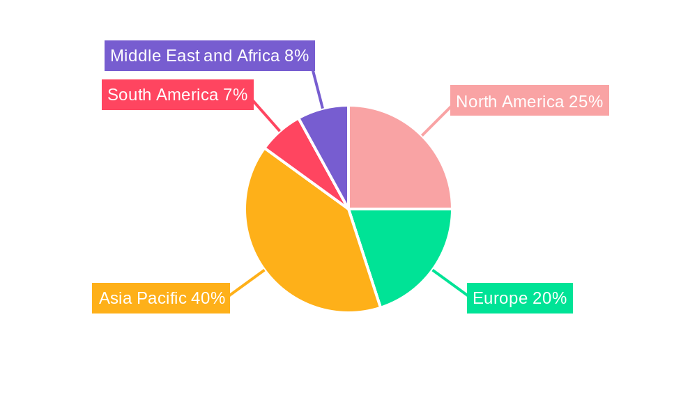 Thermoplastic Market Regional Share