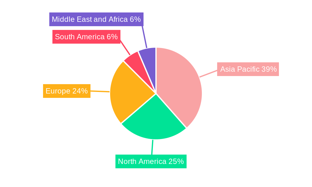 Thermoplastic Polyurethane Market Regional Share