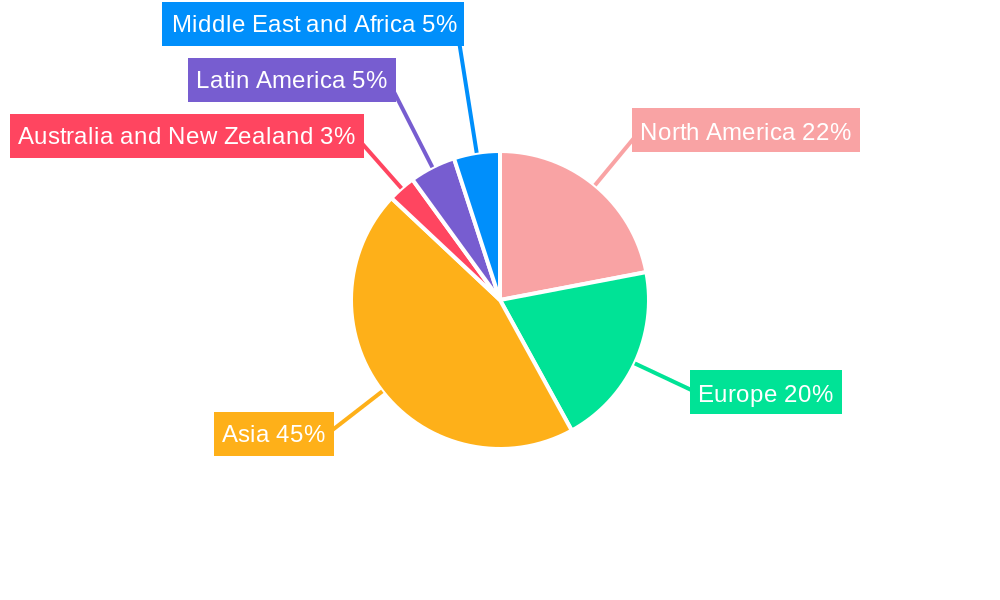 Thin Film Resistor Market Regional Share