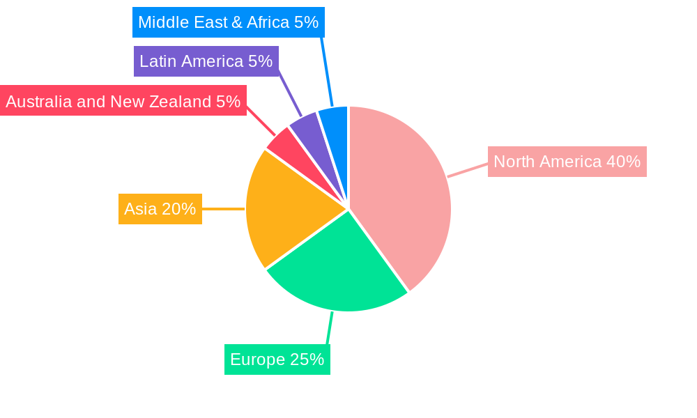 Tokenization Solution Market Regional Share