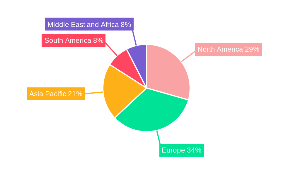 Tonic Water Nutrition Market Regional Share