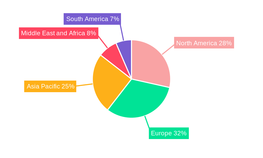 Track and Trace System Software Industry Regional Share