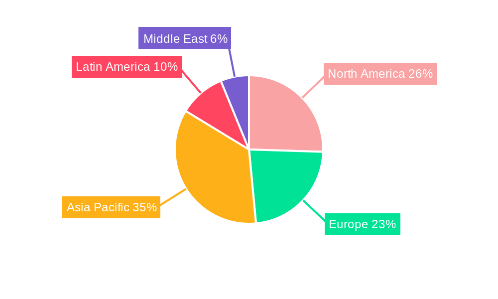 Tube & Stick Packaging Market Regional Share