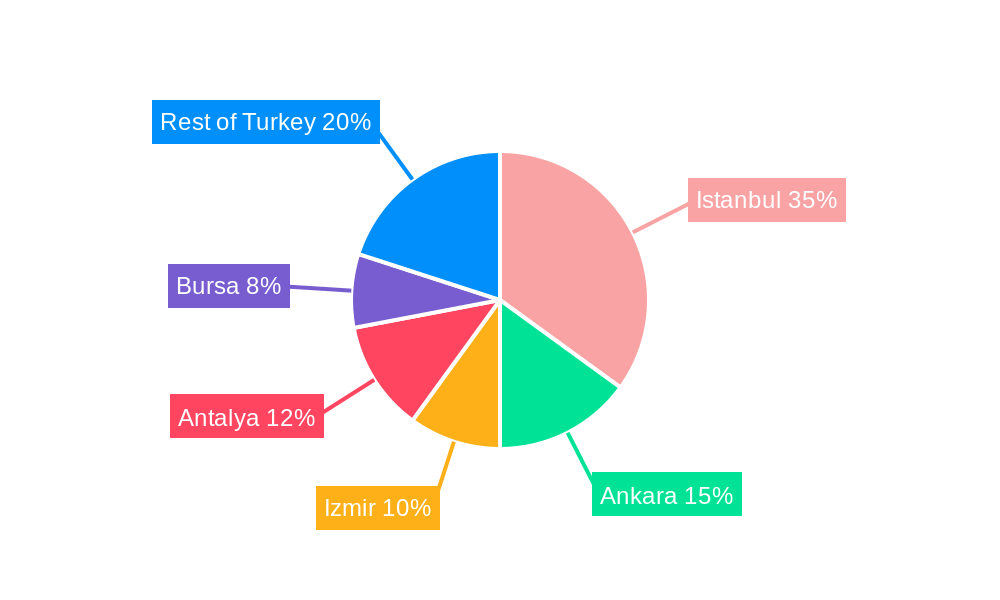 Turkish Residential Real Estate Market Regional Share