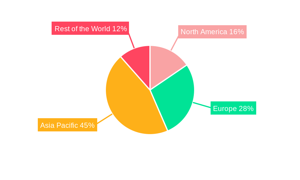 Two-Wheeler Connectivity Systems Market Regional Share