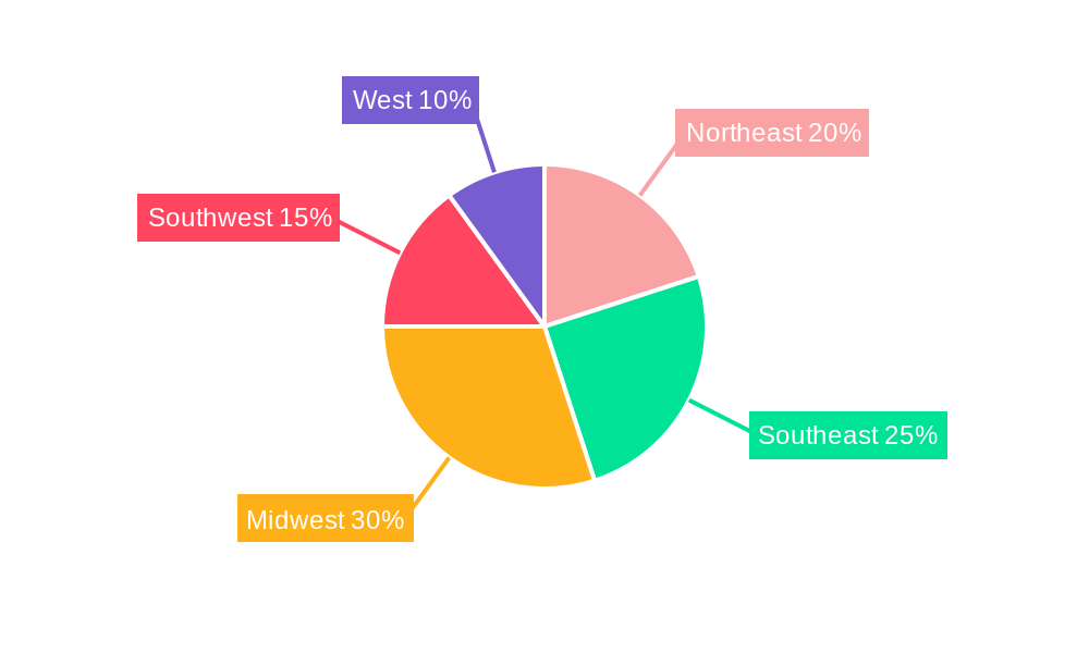 U.S. Bio-Fertilizer Industry Regional Share