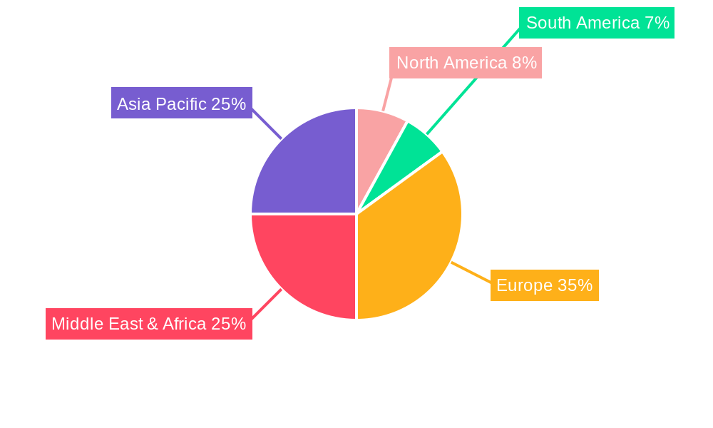 UAE Car Rental Market Regional Share