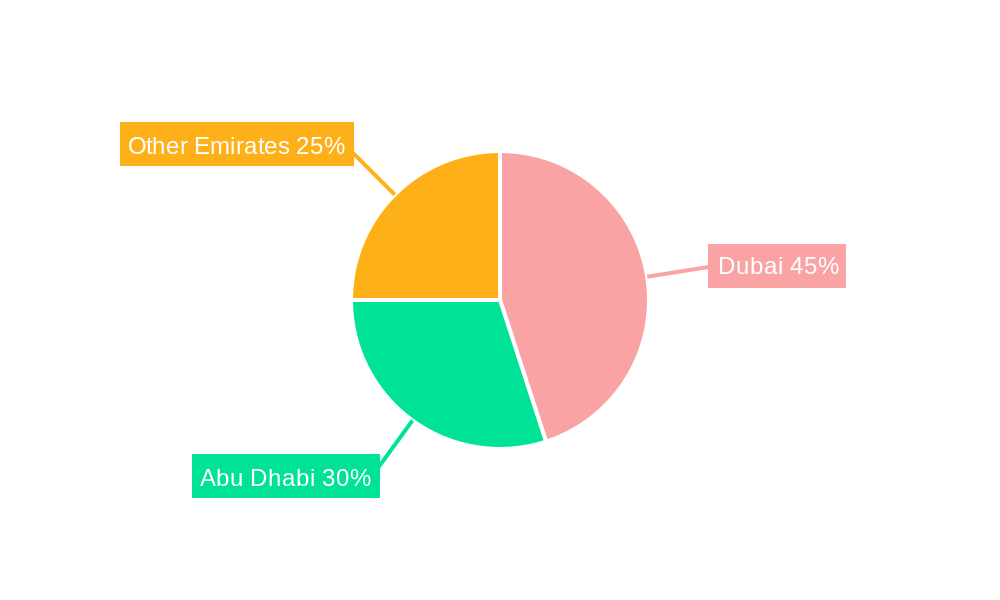 UAE Healthy Snack Market Regional Share