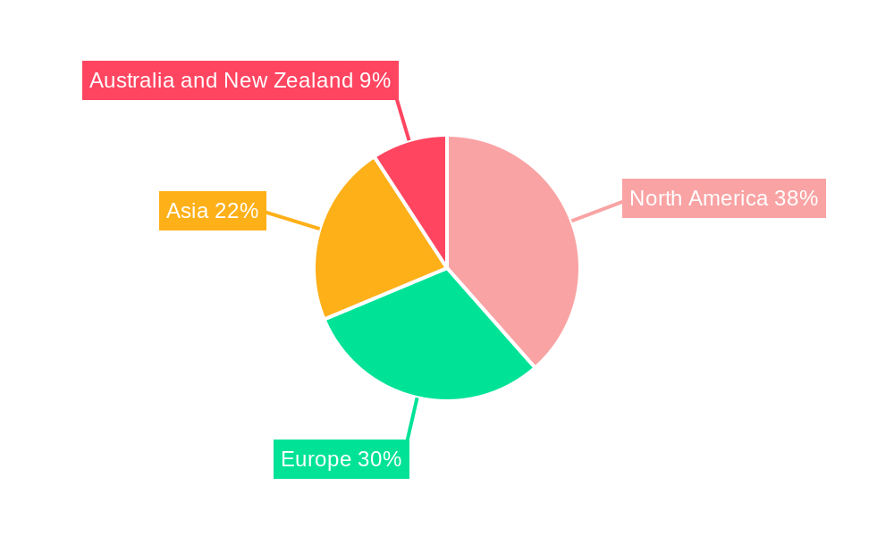 UCaaS In Retail Market Regional Share