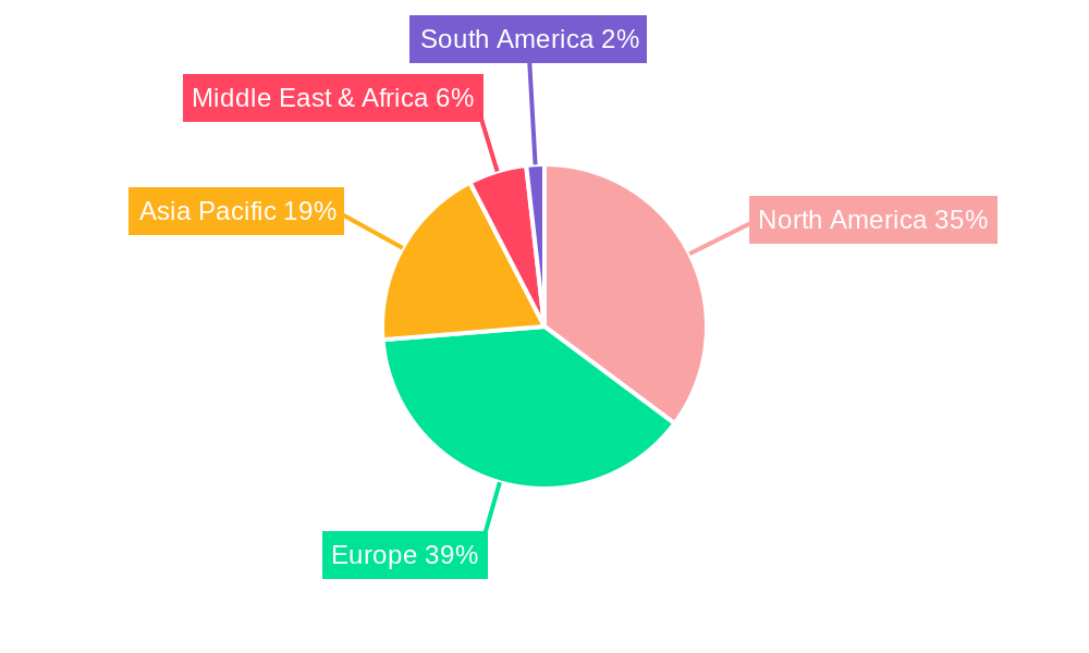 UK Aesthetic Devices Market Regional Share